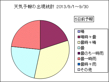 �V�C�\��o�����v�@�T���O