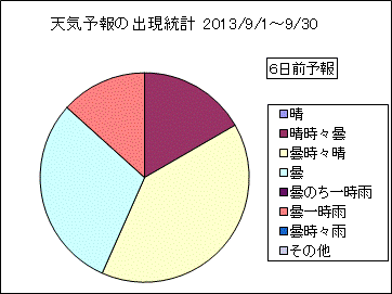 �V�C�\��o�����v�@�U���O