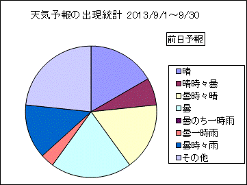 �V�C�\��o�����v�@�O��