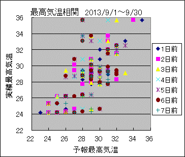 �ō��C�����ց@All