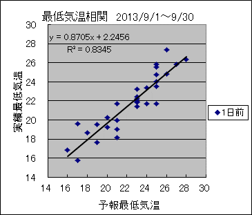 �Œ�C�����ց@�O��