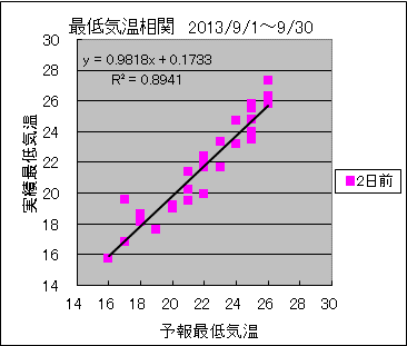 �Œ�C�����ց@�Q���O