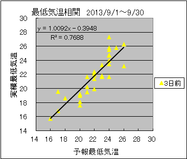 �Œ�C�����ց@�R���O