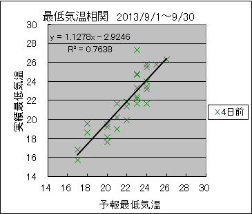 �Œ�C�����ց@�S���O