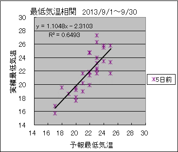 �Œ�C�����ց@�T���O