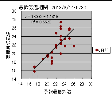 �Œ�C�����ց@�U���O