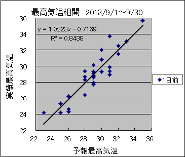 �ō��C�����ց@�O��