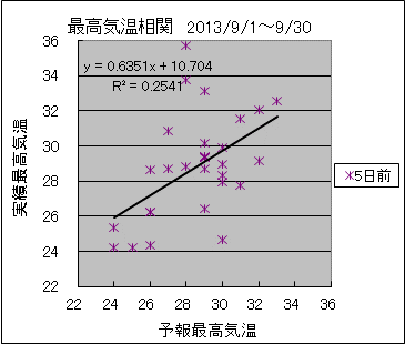 �ō��C�����ց@�T���O