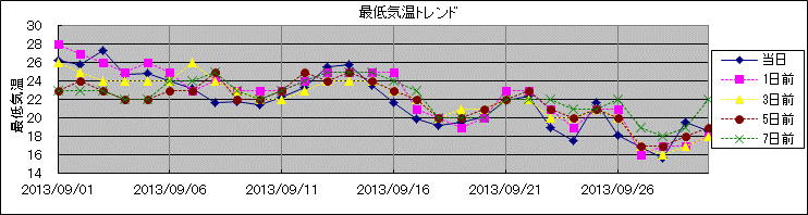 �Œ�C���g�����h