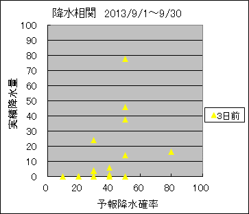 �~�����ց@�R���O