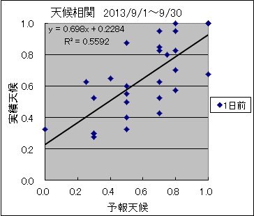 �V�󑊊ց@�O��