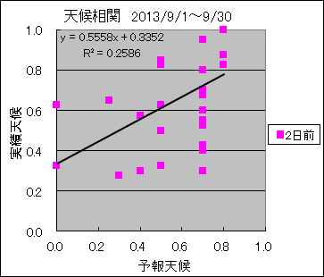 �V�󑊊ց@�Q���O