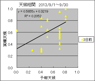 �V�󑊊ց@�R���O