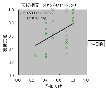 �V�󑊊ց@�S���O