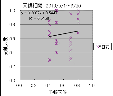 �V�󑊊ց@�T���O