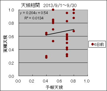 �V�󑊊ց@�U���O