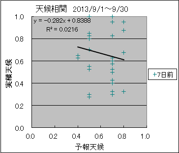 �V�󑊊ց@�V���O