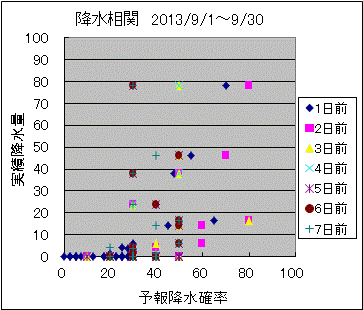 �~�����ց@All