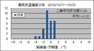 �ō��C���΍��@�O��