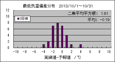 �Œ�C���΍��@�R���O