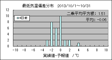 �Œ�C���΍��@�S���O