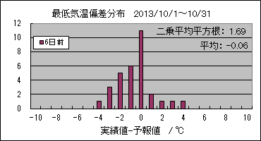 �Œ�C���΍��@�U���O