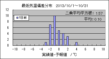 �Œ�C���΍��@�V���O