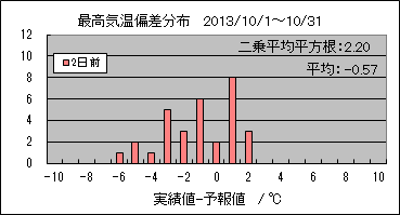 �ō��C���΍��@�Q���O