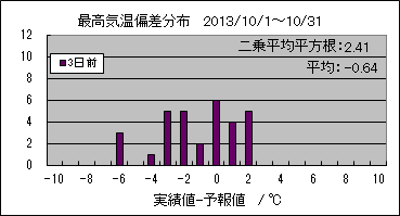 �ō��C���΍��@�R���O