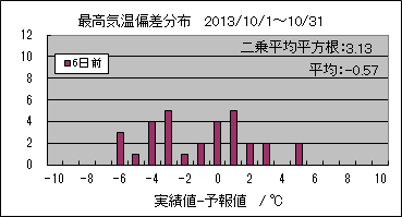 �ō��C���΍��@�U���O