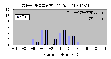 �ō��C���΍��@�V���O