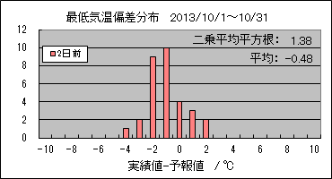 �Œ�C���΍��@�Q���O