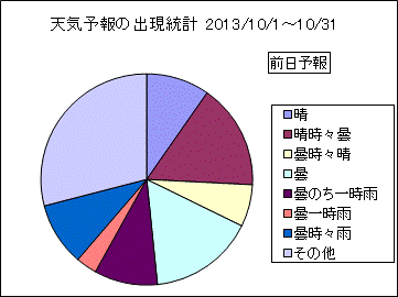 �V�C�\��o�����v�@�O��