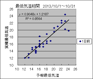 �Œ�C�����ց@�O��