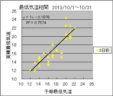 �Œ�C�����ց@�R���O