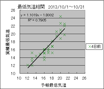 �Œ�C�����ց@�S���O