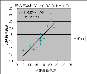 �Œ�C�����ց@�V���O