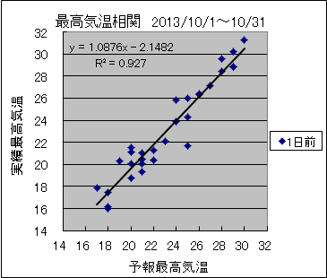 �ō��C�����ց@�O��