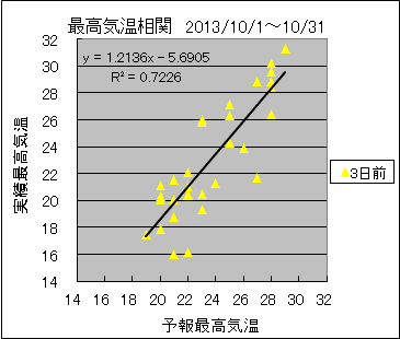 �ō��C�����ց@�R���O