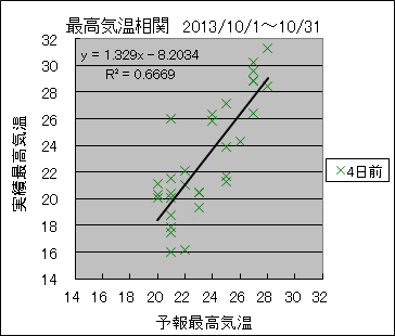 �ō��C�����ց@�S���O