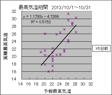 �ō��C�����ց@�T���O