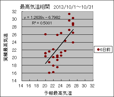 �ō��C�����ց@�U���O