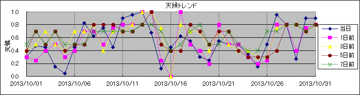 �V��g�����h