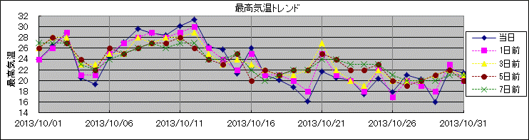 �ō��C���g�����h