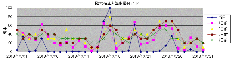 �~���m�����~���ʃg�����h