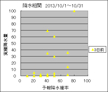 �~�����ց@�R���O