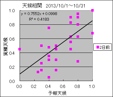 �V�󑊊ց@�Q���O