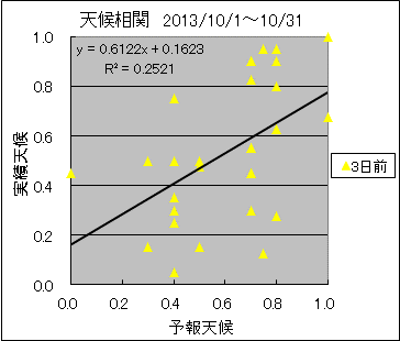 �V�󑊊ց@�R���O