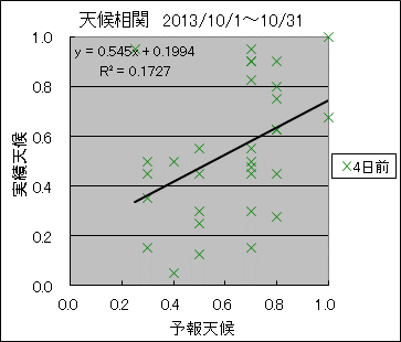 �V�󑊊ց@�S���O