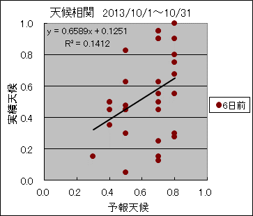 �V�󑊊ց@�U���O